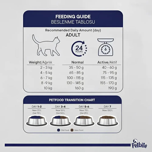 Petbite cat food 7kg