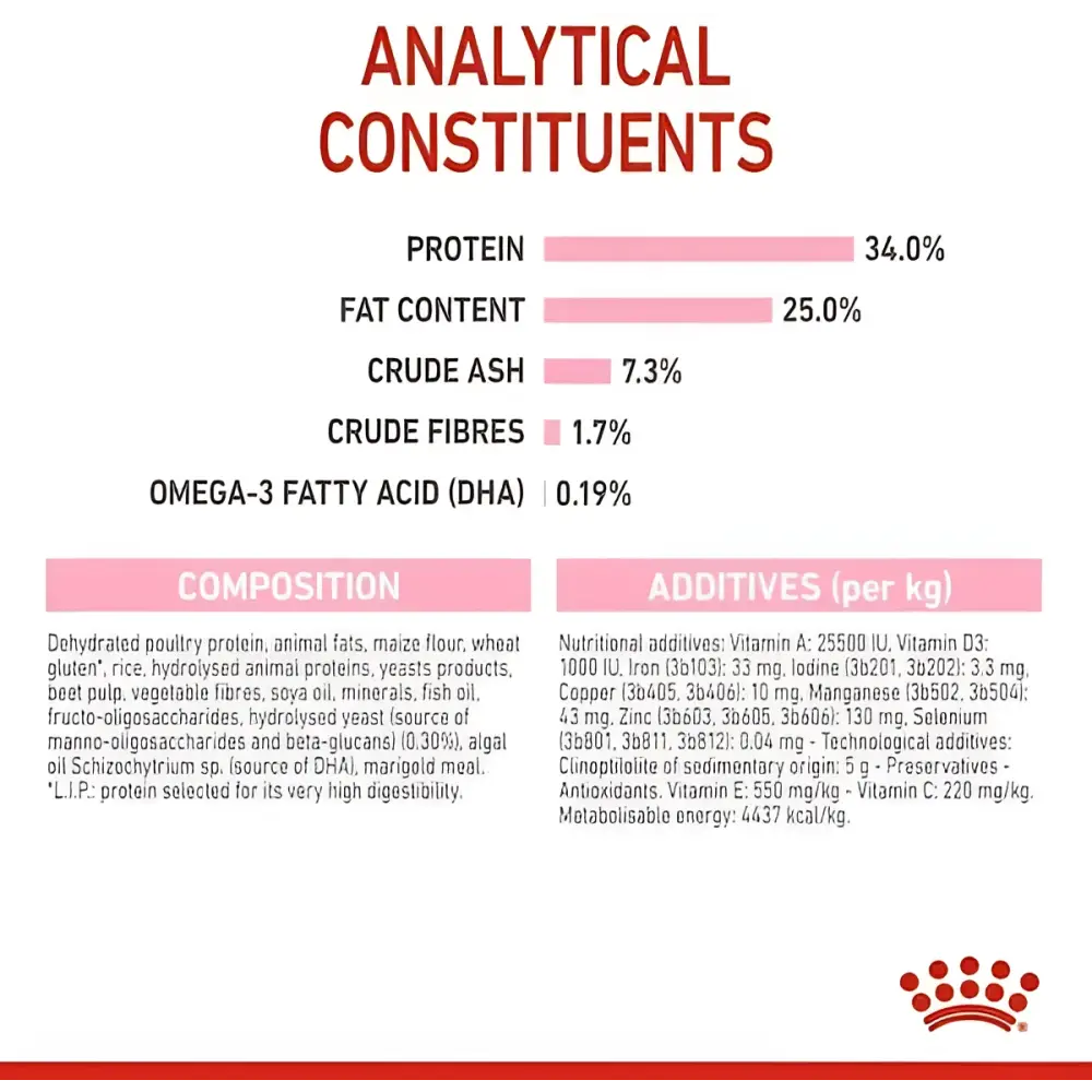 Royal canin mother & babycat dry cat food