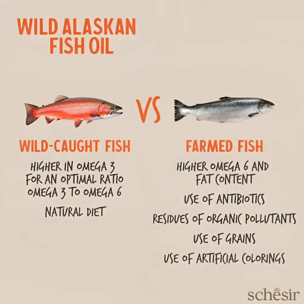 Schesir grizzly wild alaskan fish oil omega plus 250ml