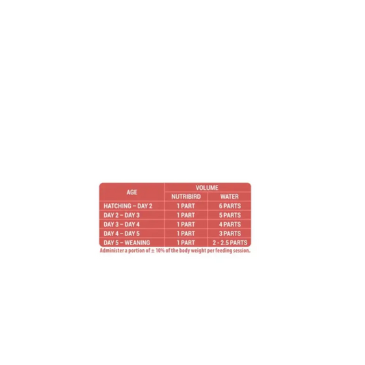 Versele-laga nutribird a 19 | 250 g