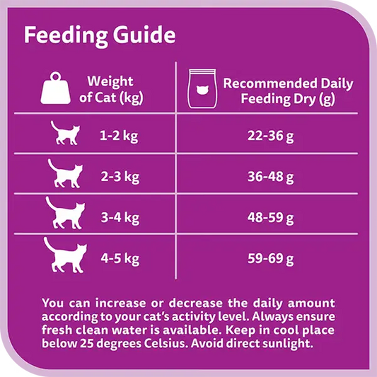 Whiskas chicken adult dry cat food