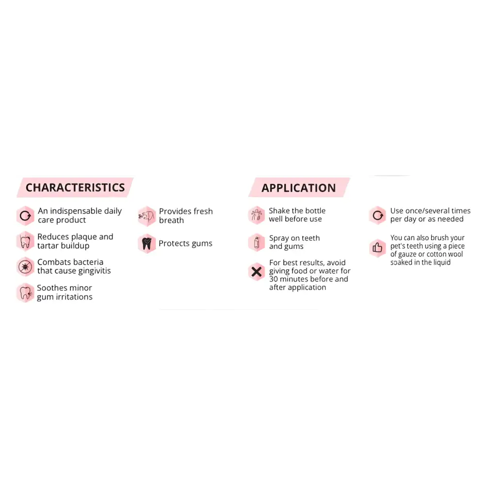 Biopet dental spray| 100ml