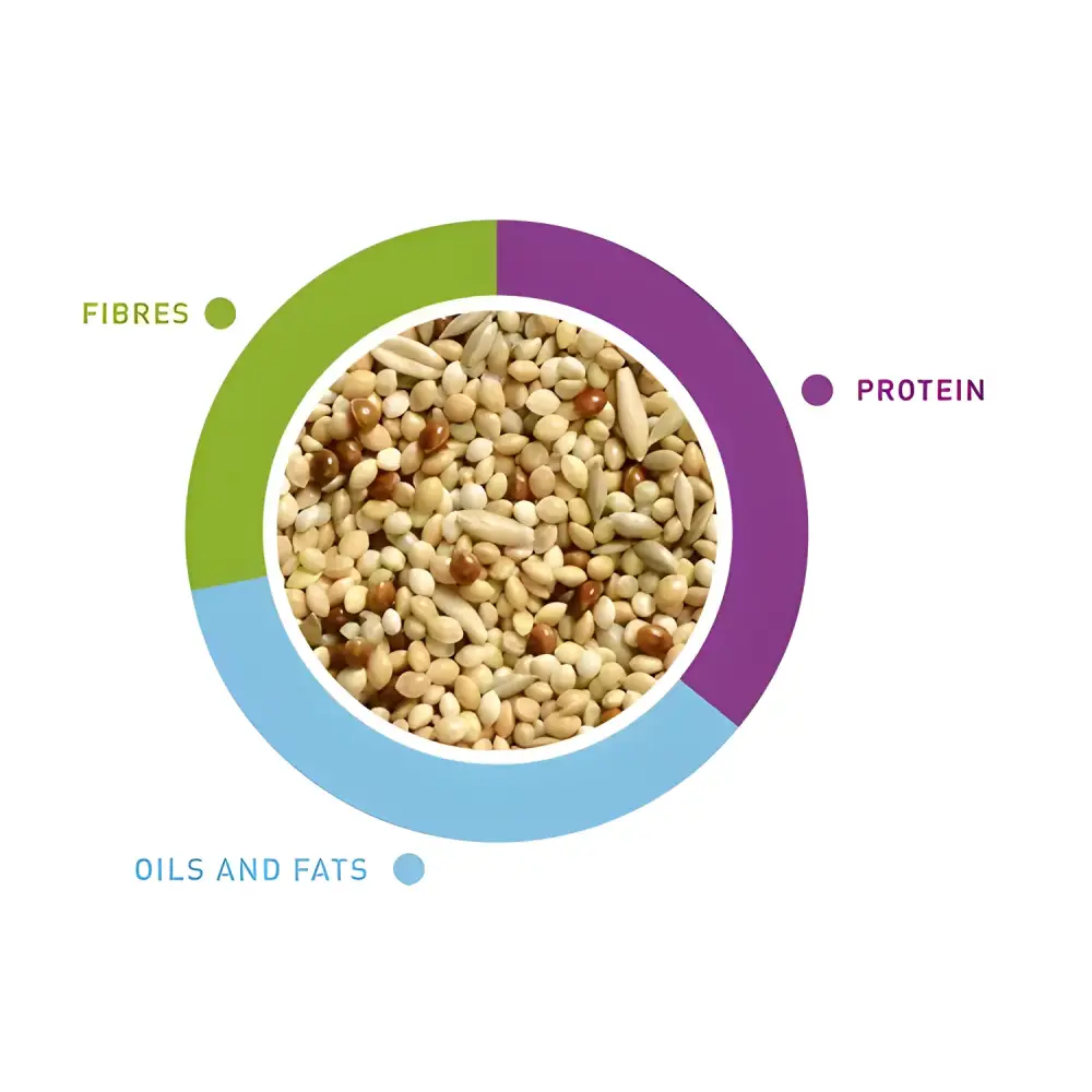 Padovan naturalmix cocorite bird food for optimal nutrition