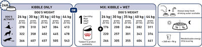 Royal Canin Maxi Adult Dry Dog Food