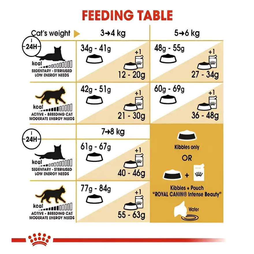 Royal canin bengal adult dry cat food |2kg