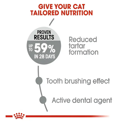 Royal canin dental care adult dry cat food | 1.5kg