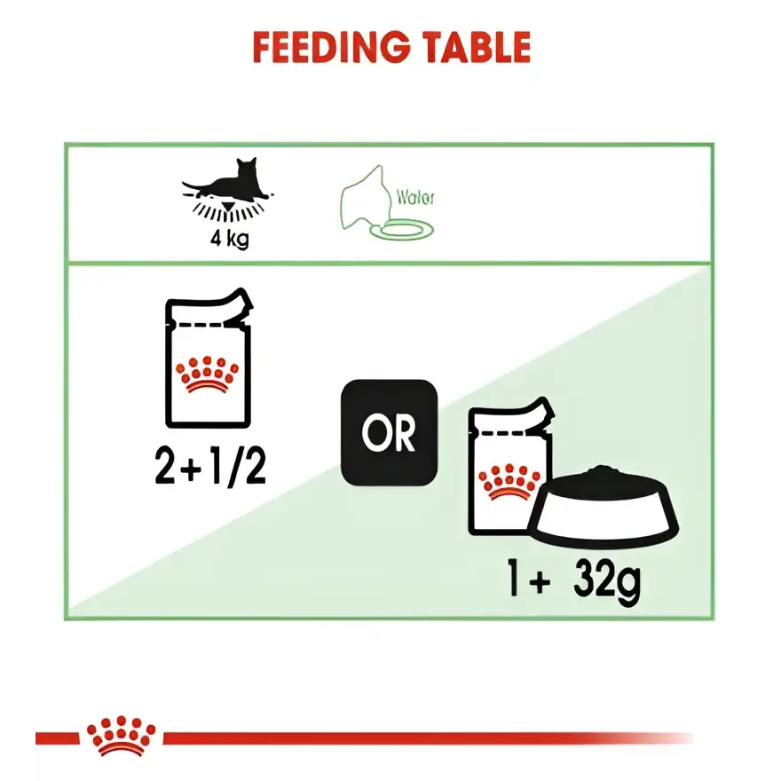 Royal canin digest sensitive chunks in gravy adult wet cat food | 85g×12
