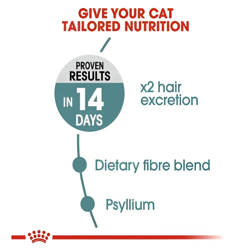 Royal canin hairball care adult dry cat food