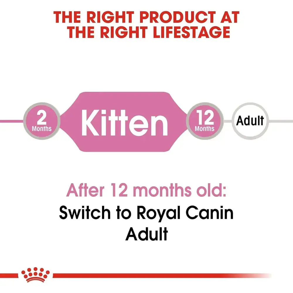 Royal canin kitten wet food 12 x 85 g