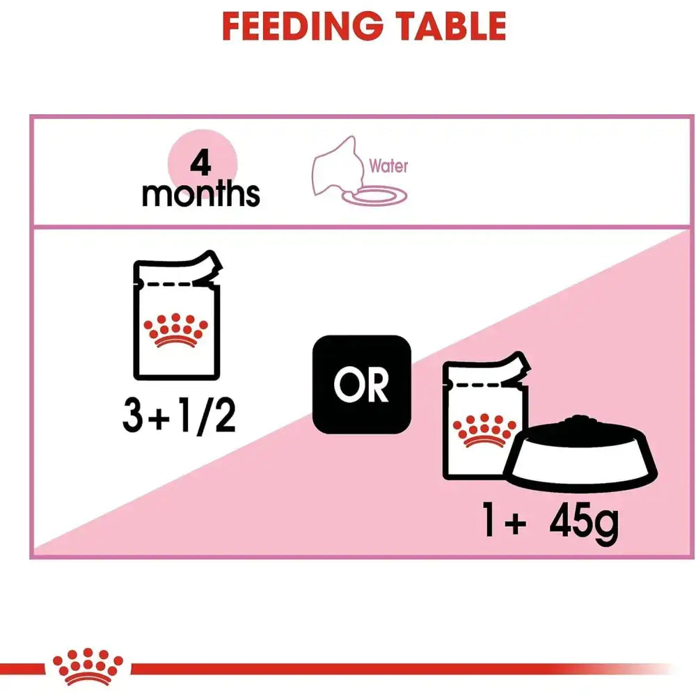 Royal canin kitten wet food 12 x 85 g