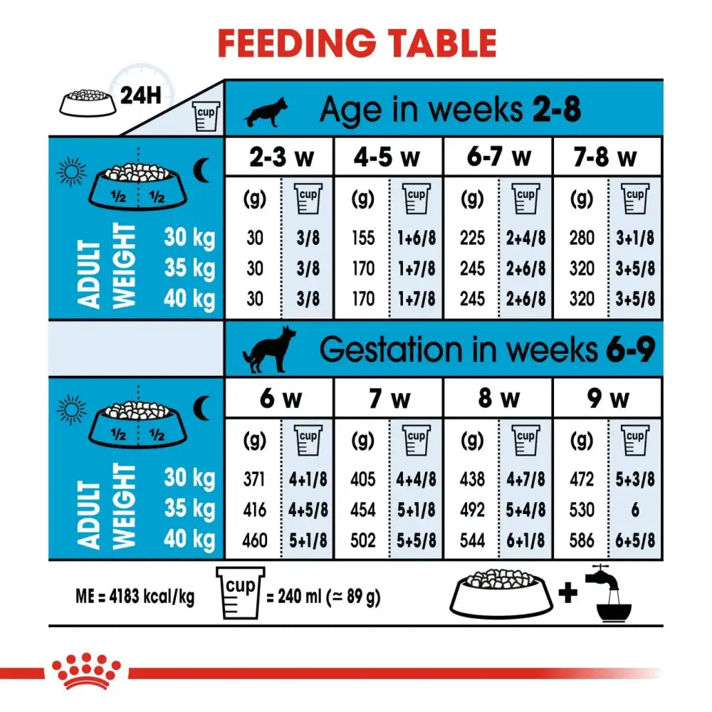 Royal canin maxi starter mother & babydog dry dog food