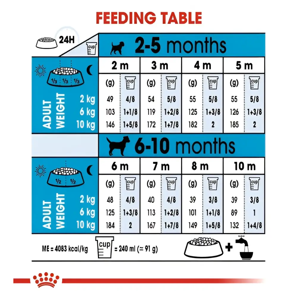 Royal canin mini puppy dry food