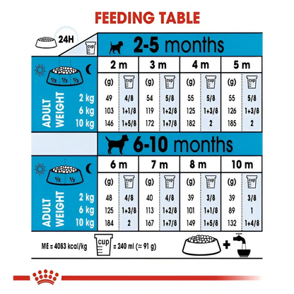 Royal canin mini puppy dry food