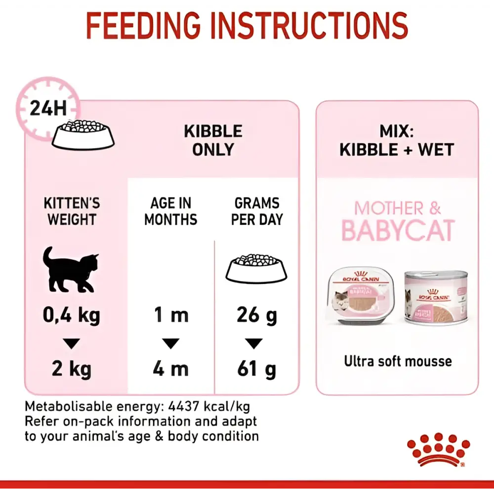 Royal canin mother & babycat dry cat food