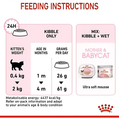 Royal canin mother & babycat dry cat food