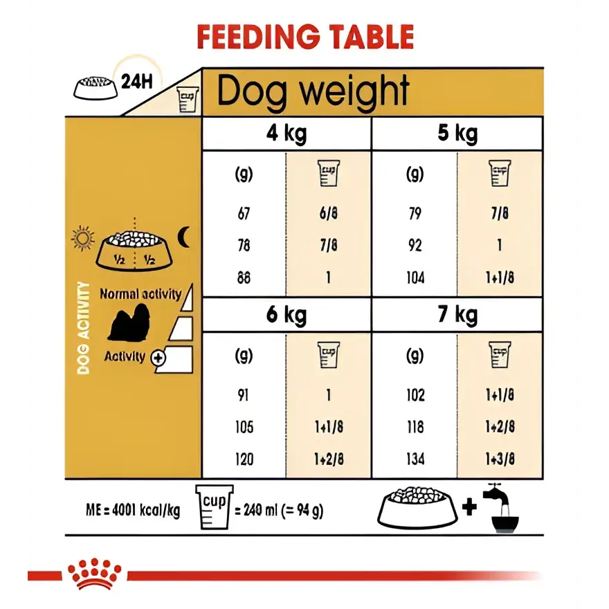 Royal canin shih tzu adult dry dog food