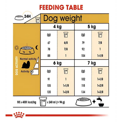 Royal canin shih tzu adult dry dog food