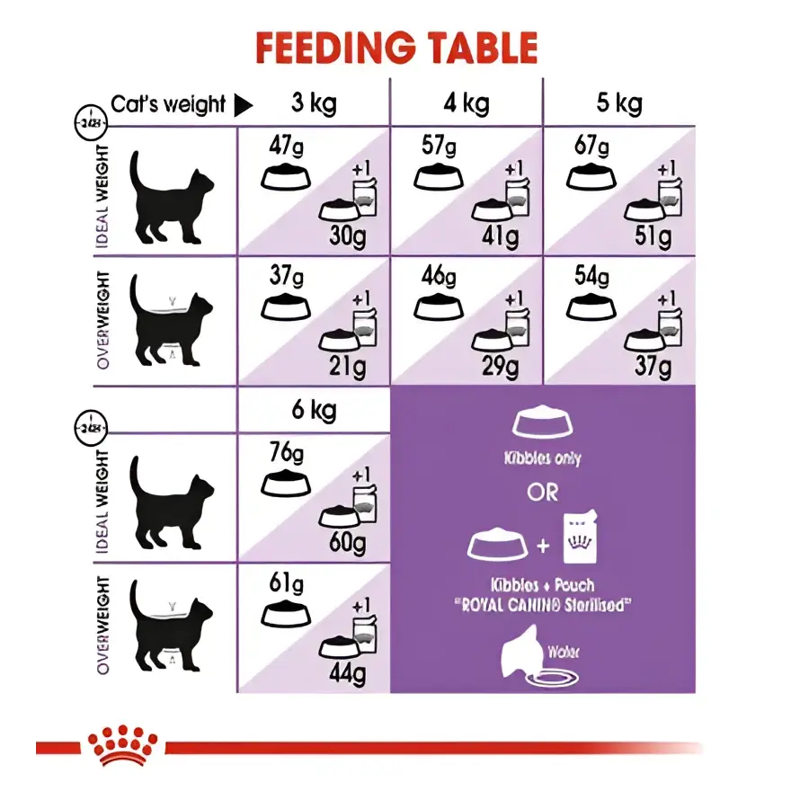 Royal canin sterilised 37 adult dry cat food