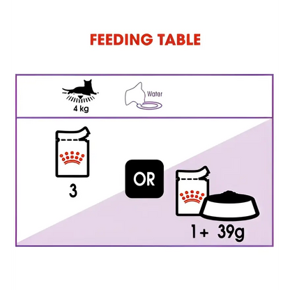 Royal canin sterilised in gravy adult wet cat food | 85g × 12