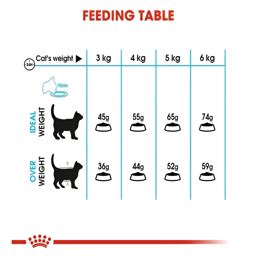 Royal canin urinary care adult dry cat food