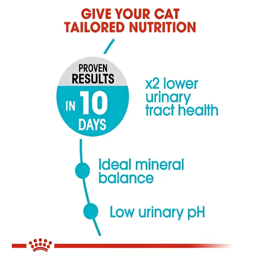 Royal canin urinary care adult dry cat food