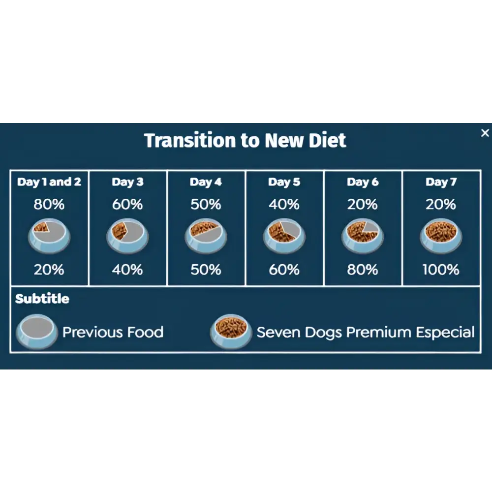 Seven dogs dog food for adult medium & large breeds – beef chicken 14kg
