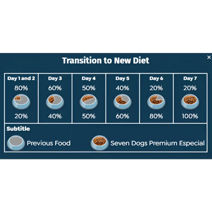Seven dogs dog food for adult medium & large breeds – beef chicken 14kg