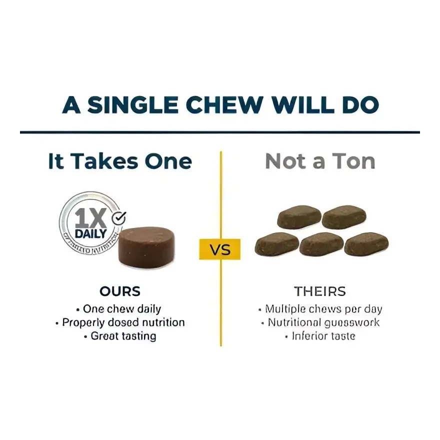 Synergy labs veterinary formula clinical care ultimate joint health |150g