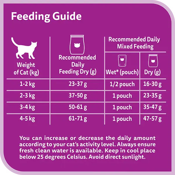 Whiskas tuna & salmon adult dry cat food